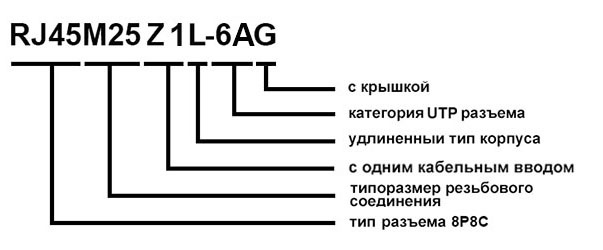 Разъём герметичный Ruichi RJ45M25Z1LRJ45M25Z1L-6AG фото 2