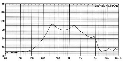 Акустический динамик RUICHI DXI40N-A, 0.5 Вт, 50 Ом фото 2