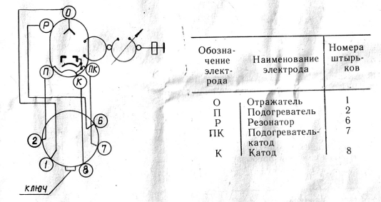 Клистроны К-62БР фото 2