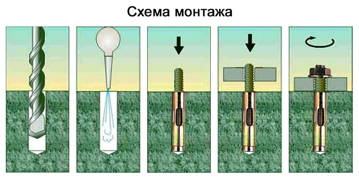 Анкерный болт с гайкой RUICHI, 10х97 мм, сталь углеродистая оцинкованная, цвет желтый фото 2