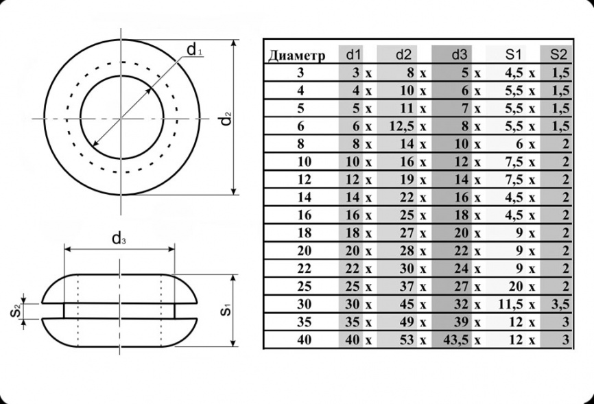 Втулка проходная RUICHI 14х22х16х4.5х2, резина EPDM фото 2