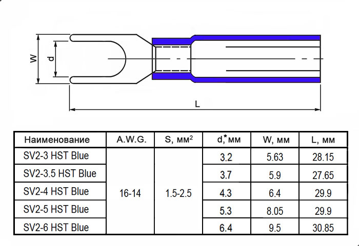 Наконечник кабельный вилочный изолированный RUICHI SV2-4 HST, 27 А, 16-14 AWG, синий, латунь луженая фото 2