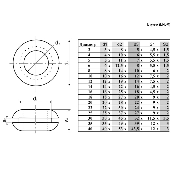 Втулка проходная RUICHI 20х28х22х9х2, резина EPDM фото 2