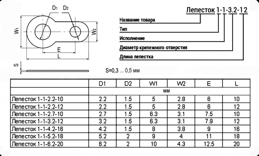 Клемма-лепесток одностороняя RUICHI 1-1-3.2-12, 3.2х12х6.3 мм, луженая медь фото 2