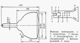 Электронно-лучевые трубки 23ЛМ5В фото 2