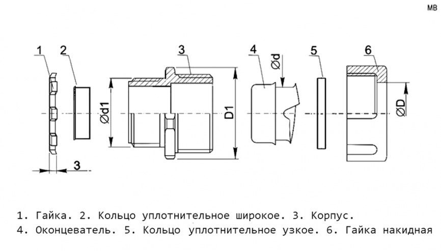 Муфта вводная MB20 RUICHI фото 2