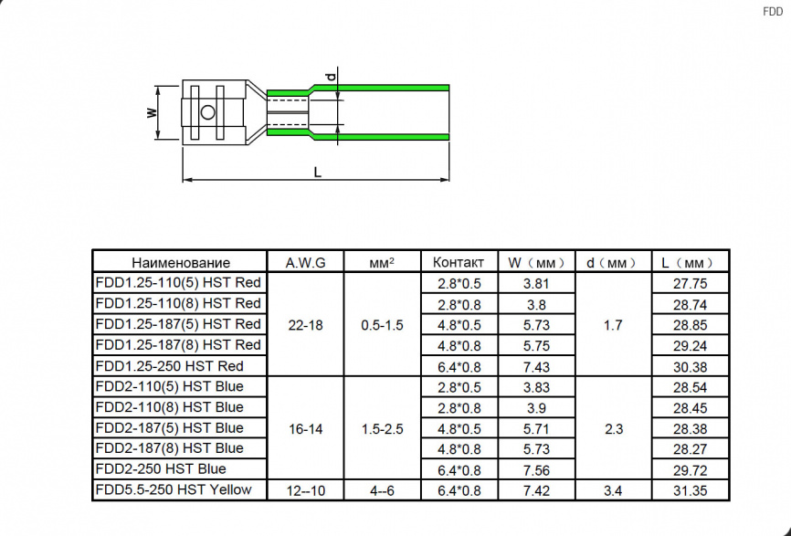 Клемма ножевая изолированная RUICHI FDD1.25-110(8) HST, красная фото 2
