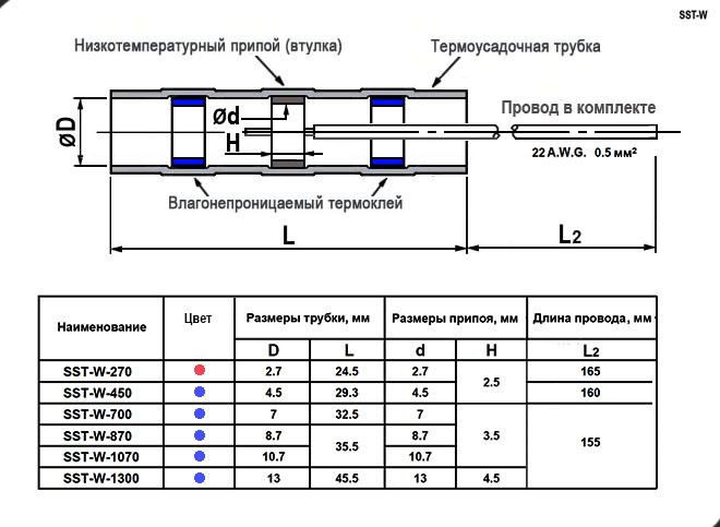 Втулка соединительная для проводов с термоусадкой RUICHI SST-W-870, 8,7 мм, IP67, с припоем, синяя маркировка фото 2