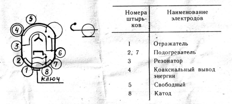 Клистроны К-32 фото 2