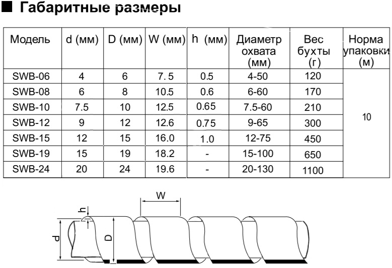 Бандаж кабельный RUICHI SWB-10 (KS-10), 10 м, прозрачный фото 2