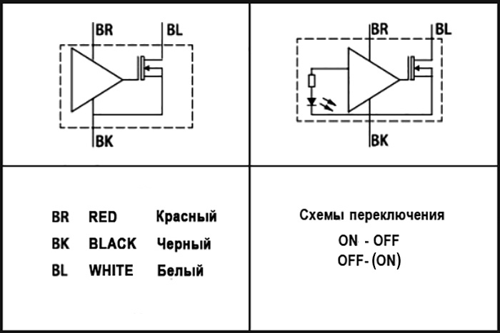 Кнопка пьезо с подсветкой, без фиксациии RUICHI RPS19E/B off-(on), М19, IP68, нержавеющая  сталь фото 2