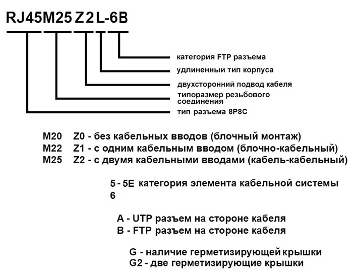 Разъём герметичный Ruichi RJ45M25Z2L-6B фото 2