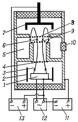 Клистроны К-19 фото 2