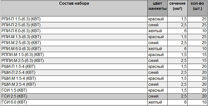 Наконечник на кабель П-280 фото 2