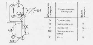 Клистроны К-80 фото 2