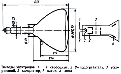 Электронно-лучевые трубки 31ЛМ32В фото 2